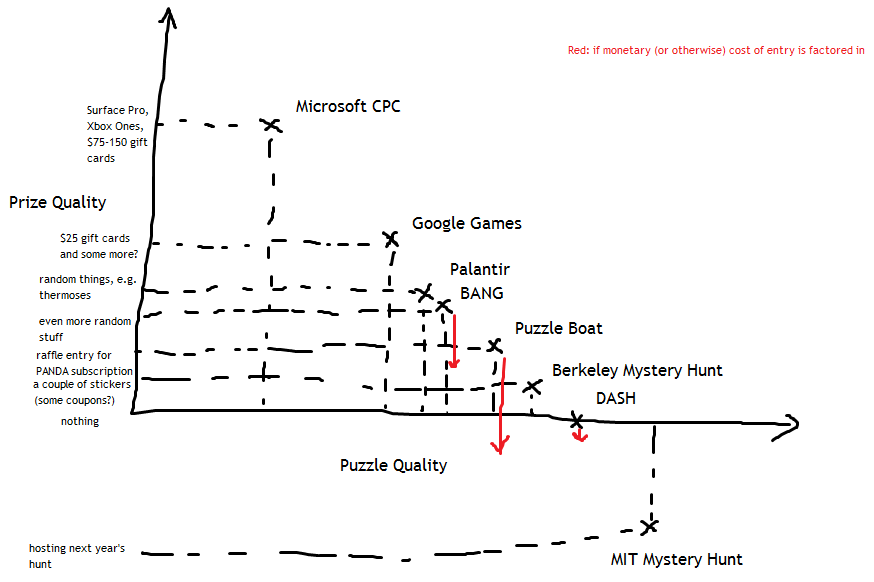 &ldquo;linearity of expectation&rdquo;